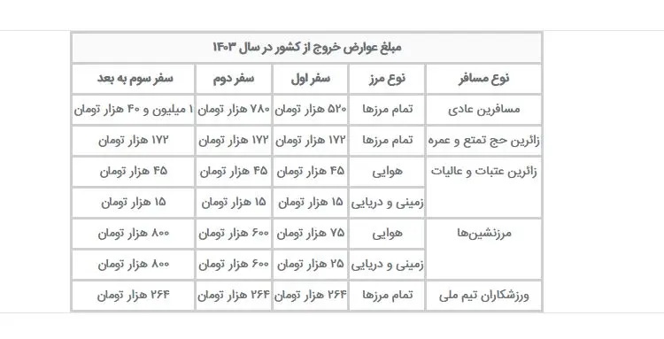 نرخ عوارض سفر