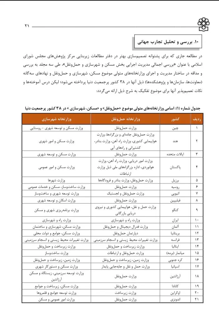 جدول نام وزارتخانه های حمل و نقلی