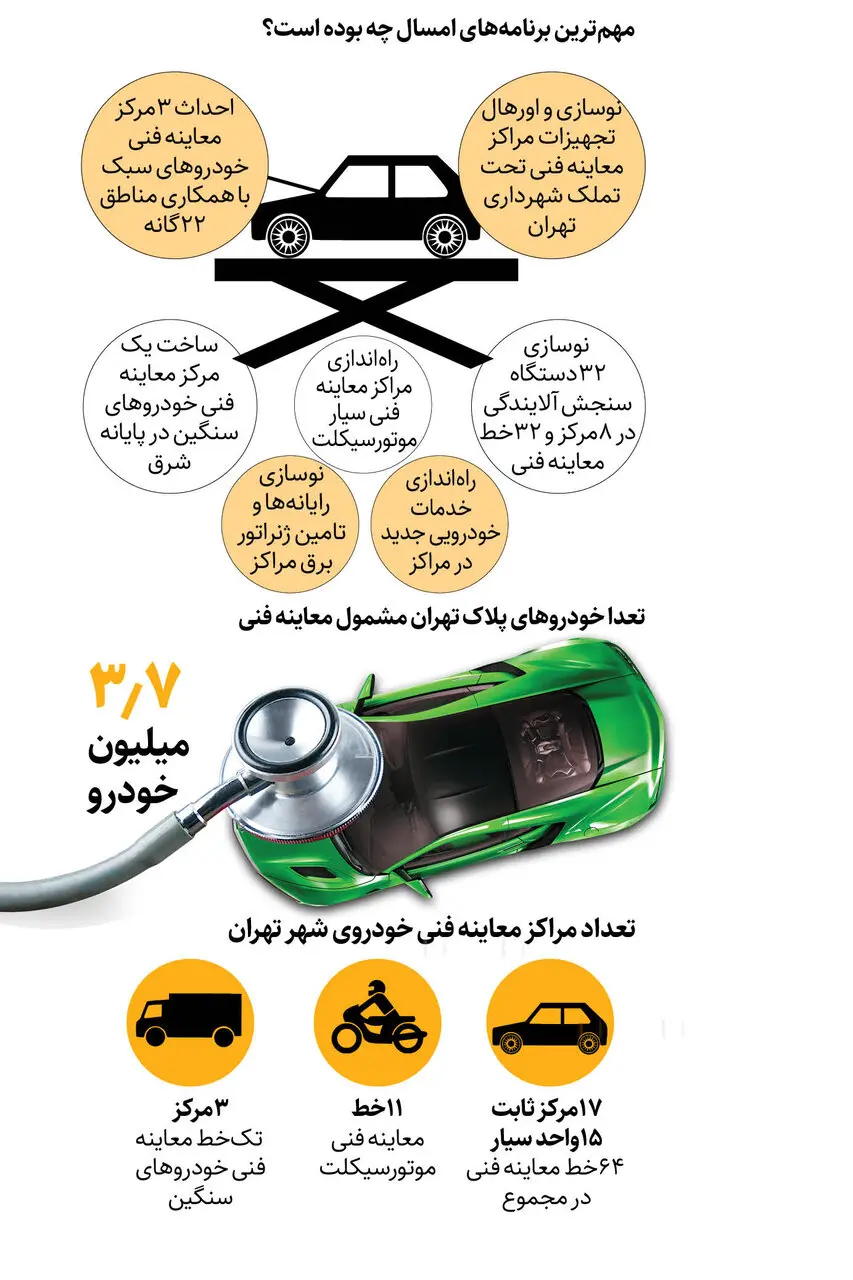 اینفو نوسازی مراکز معاینه فنی پس از ۱۳ سال