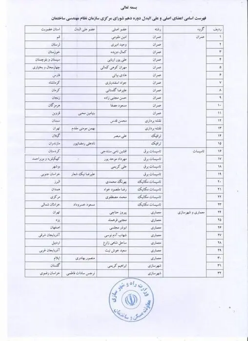  انتخابات سازمان نظام مهندسی ساختمان