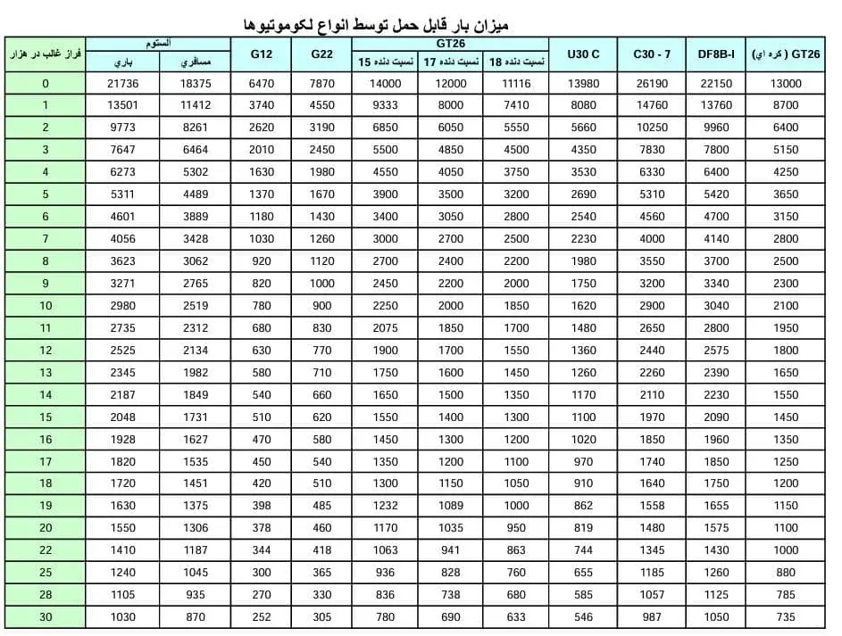 جدول ریلی