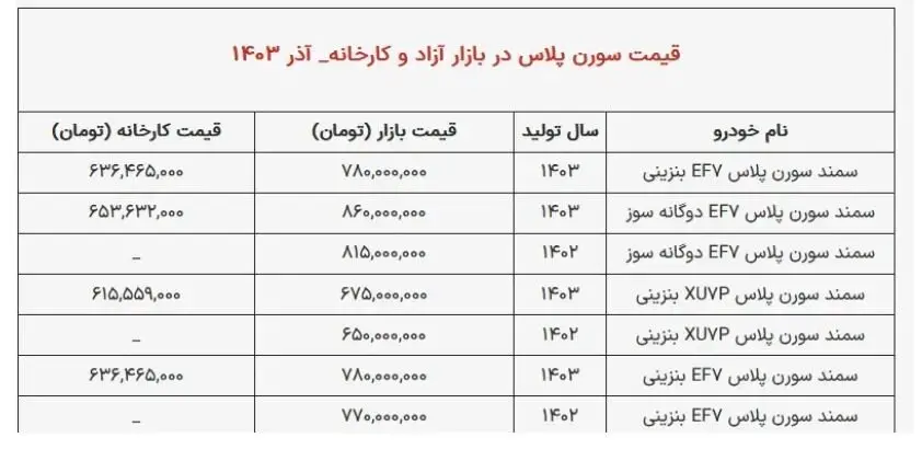 قیمت سمند سورن 1403