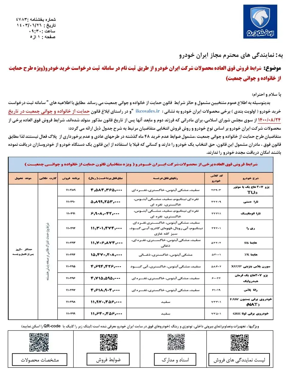 شرایط فروش فوق العاده ایران خودرو طرح مادران