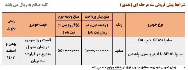 پیش فروش 3 مرحله ای وانت پراید