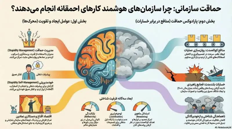حماقت سازمانی، آلوسون و اسپایسر