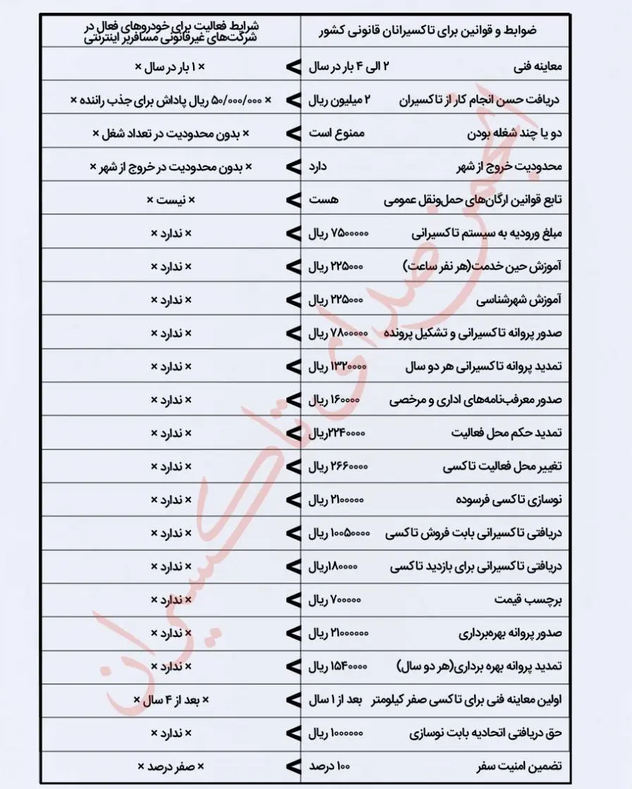 جدول تعرفه های هزینه تاکسیرانان