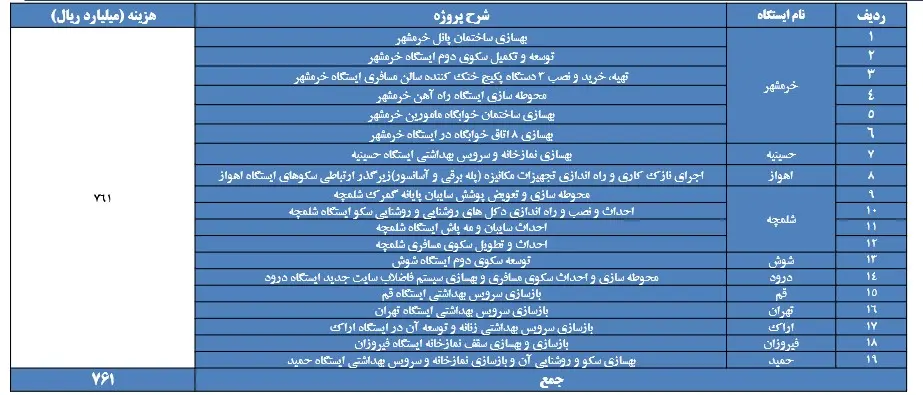 تهمیدات راه آهن برای اربعین