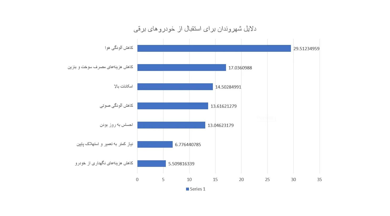 استقبال خودرو برقی