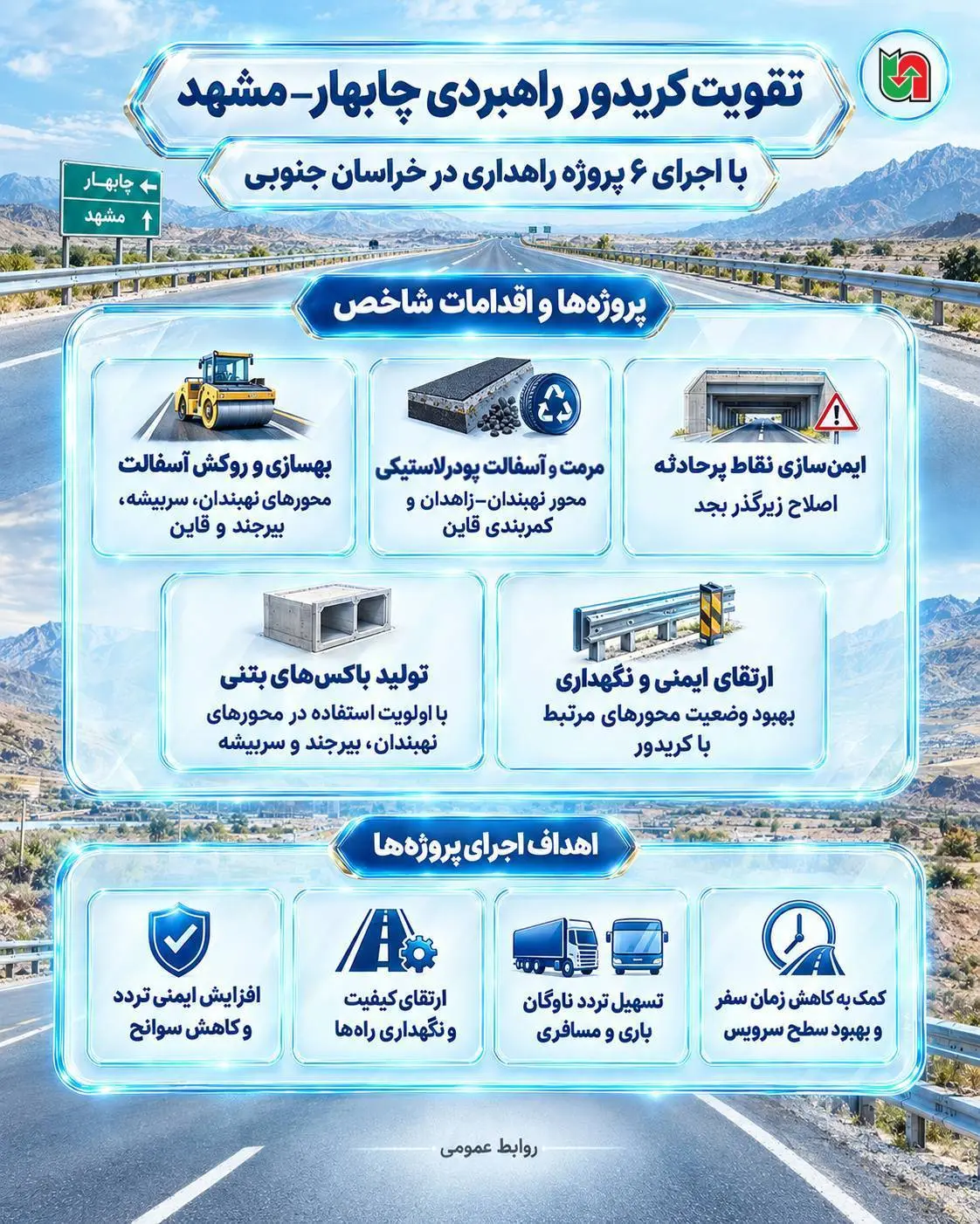 اینفو | کریدور چابهار مشهد