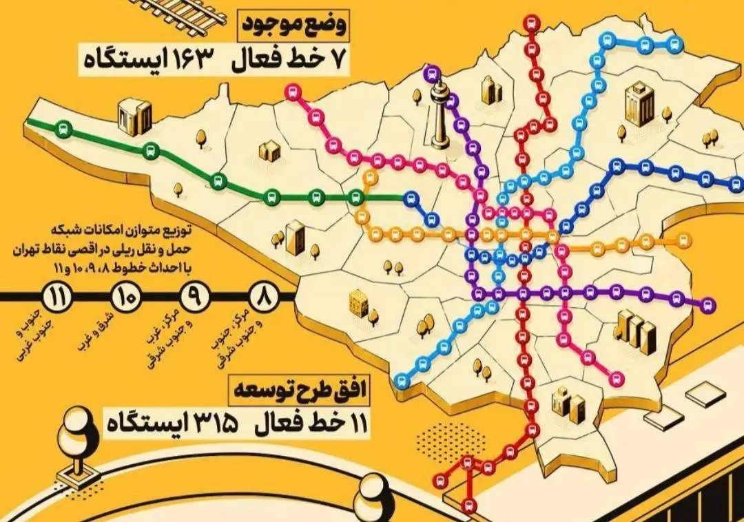 وضع موجود خطوط و ایستگاه مترو تهران