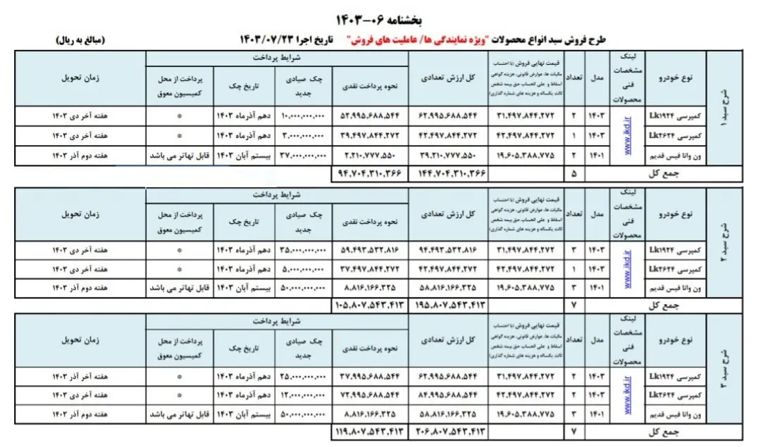 شرایط فروش خودرو