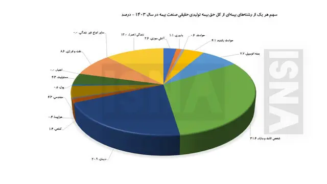 بیمه 