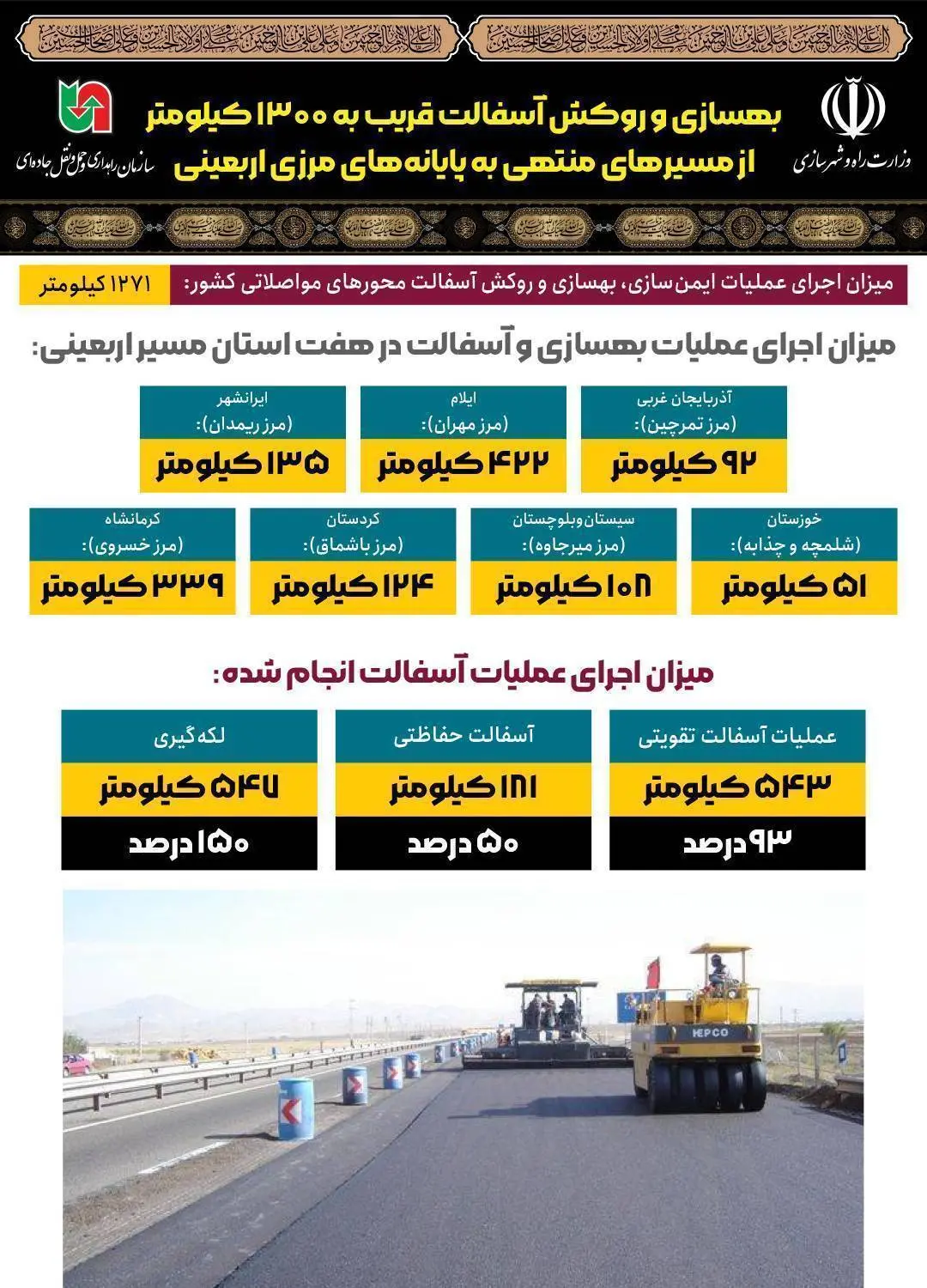 اینفوگرافیک| بهسازی مسیرهای تردد زائران اربعین