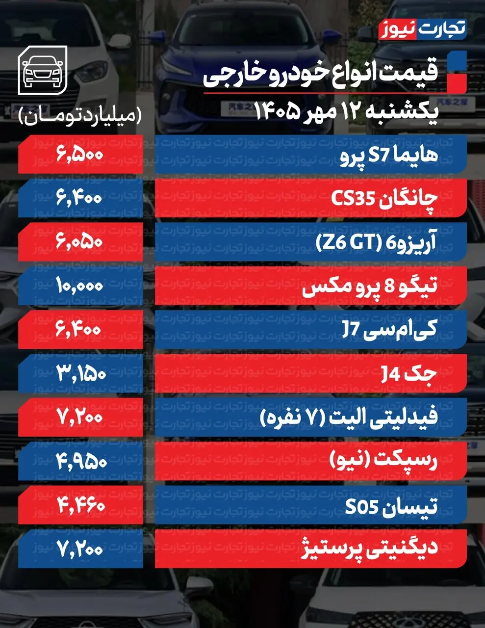 قیمت خودرو خارجی 12 مهر 1405