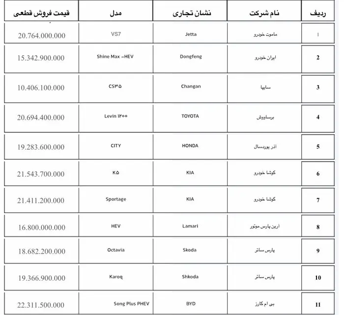 خودروهای دارای قیمت قطعی در مبادی ورودی