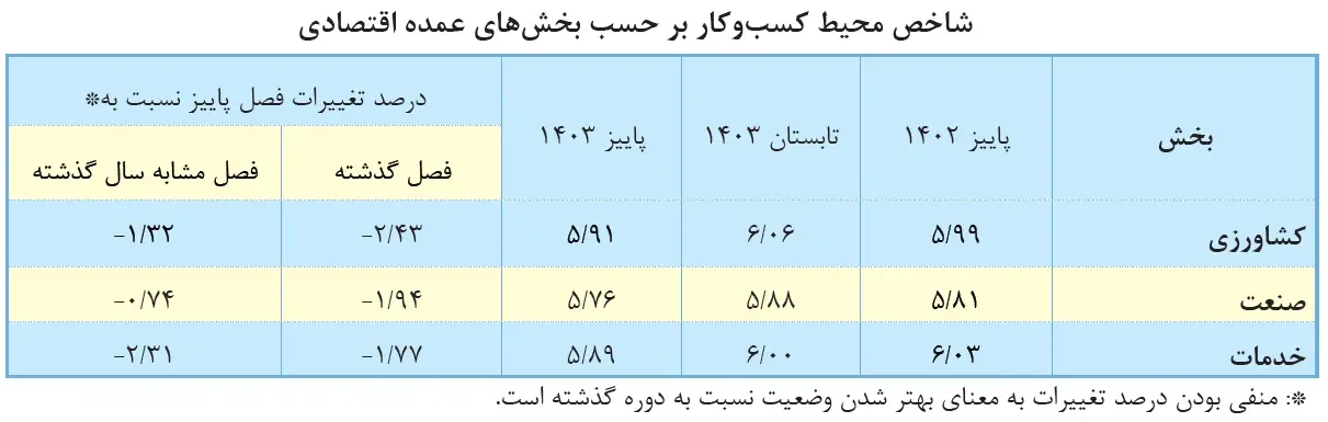 نمودار 