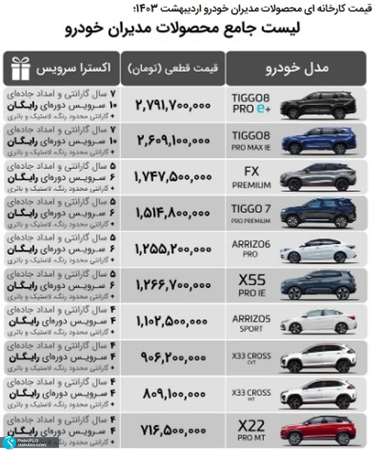 قیمت محصولات مدیران خودرو