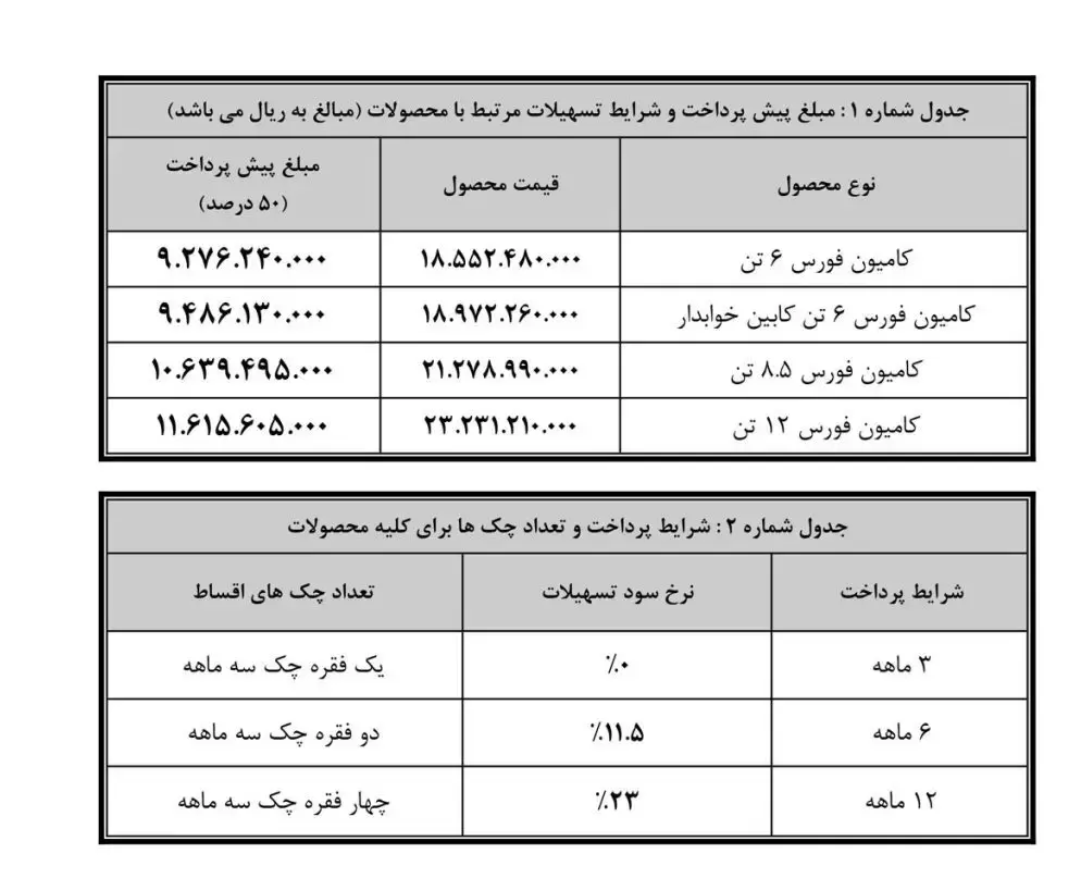 جدول شرایط فروش ویژه نمایشگاه خودروی مشهد