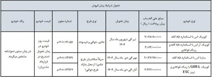 پیش فروش اسفند 1403 سایپا