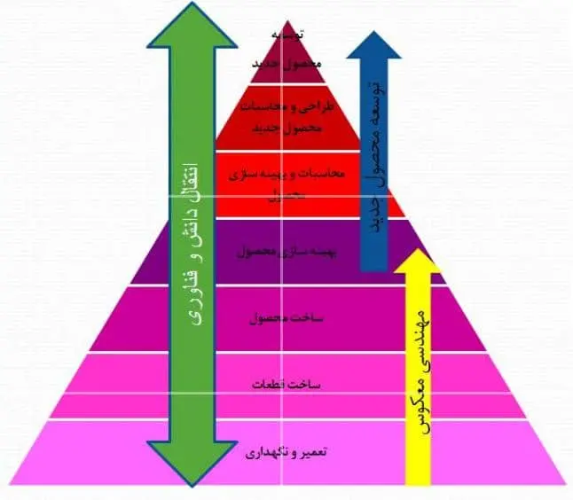 نمودار خرابی لوکوموتیو