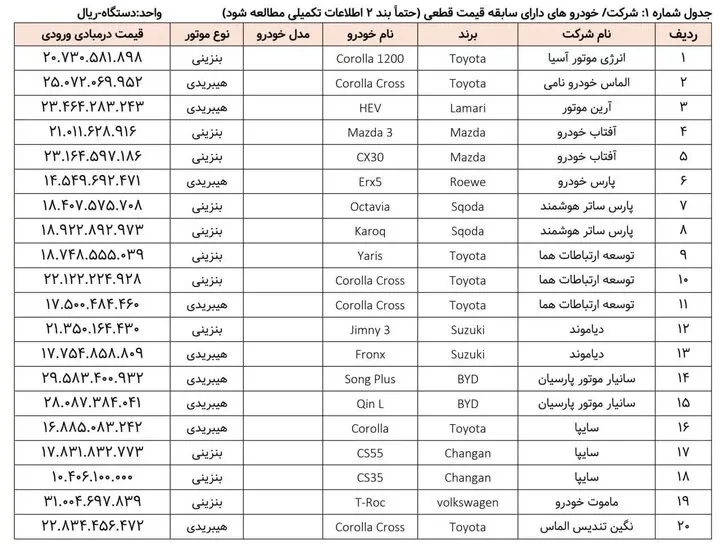خودورهای وارداتی