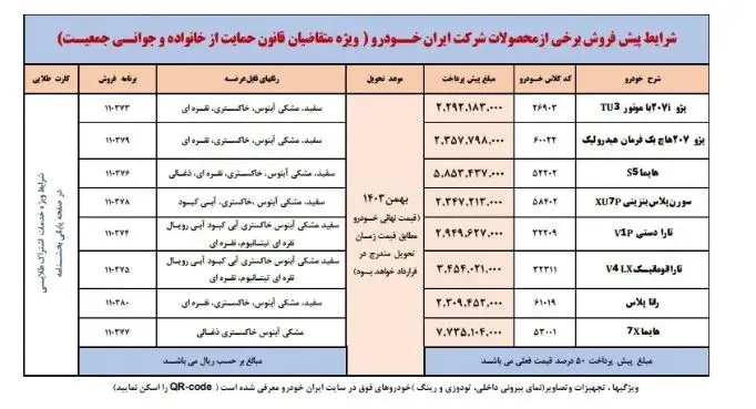 قیمت محصولات ایران خودرو