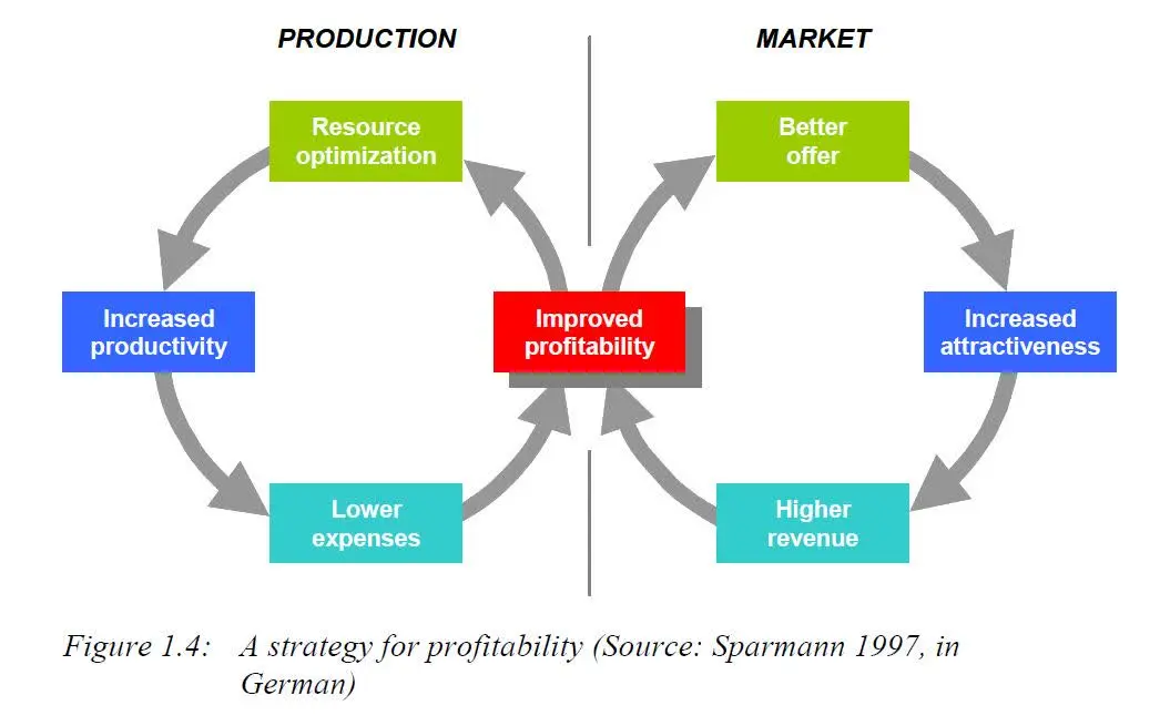 نمودار راه آهن سوئد