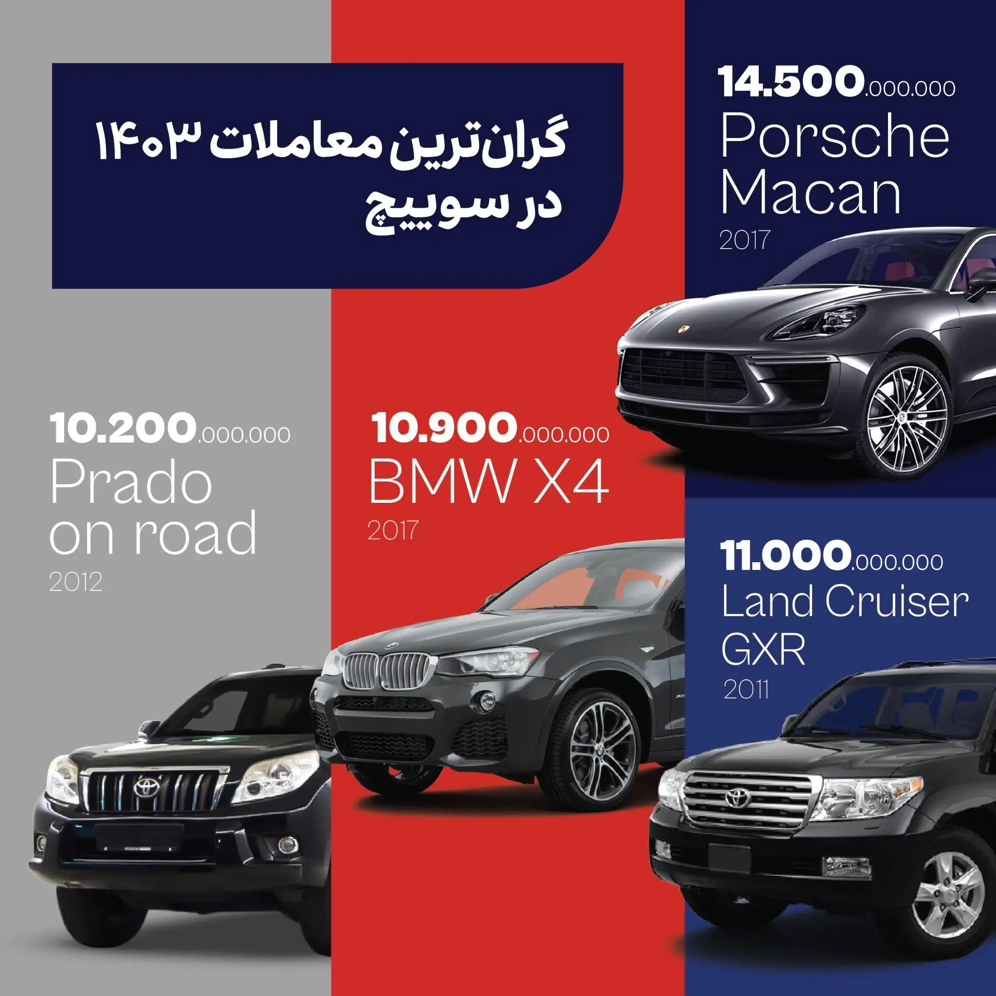 پلتفرم خرید و فروش خودرو سوئیچ