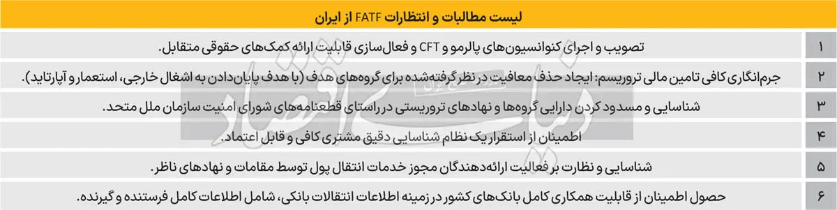 لیست انتظارات و مطالبات FATF از ایران