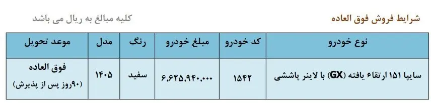 جدول پیش فروش خودرو