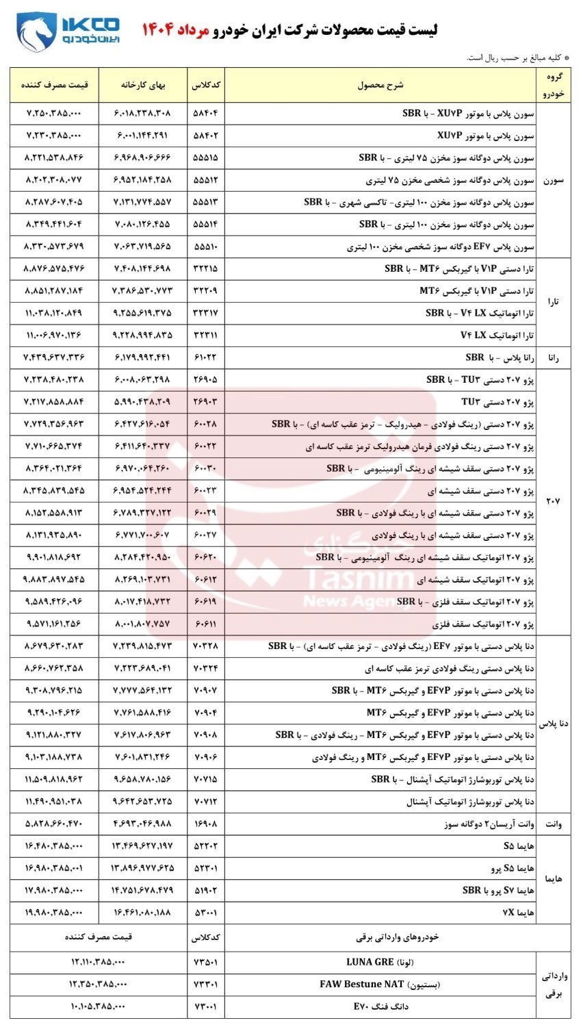 قیمت محصولات ایران خودرو