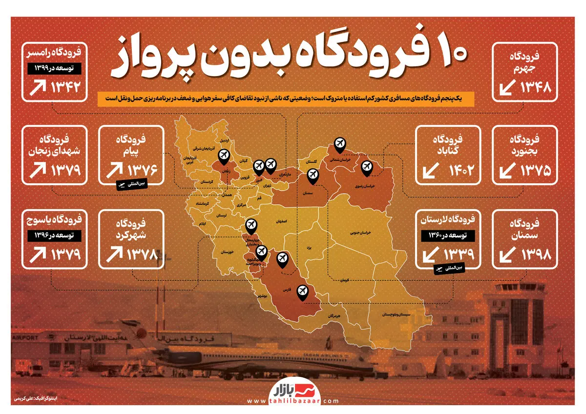 اینفوگرافیک | فرودگاه بدون پرواز