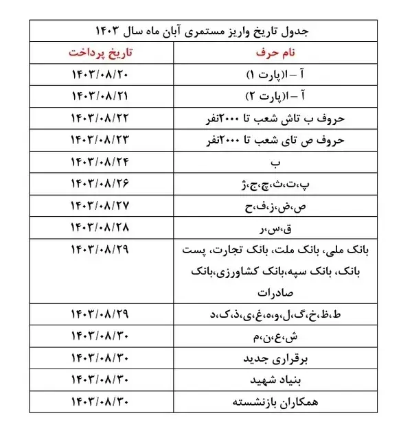 طرح متناسب سازی حقوق بازنشستگان