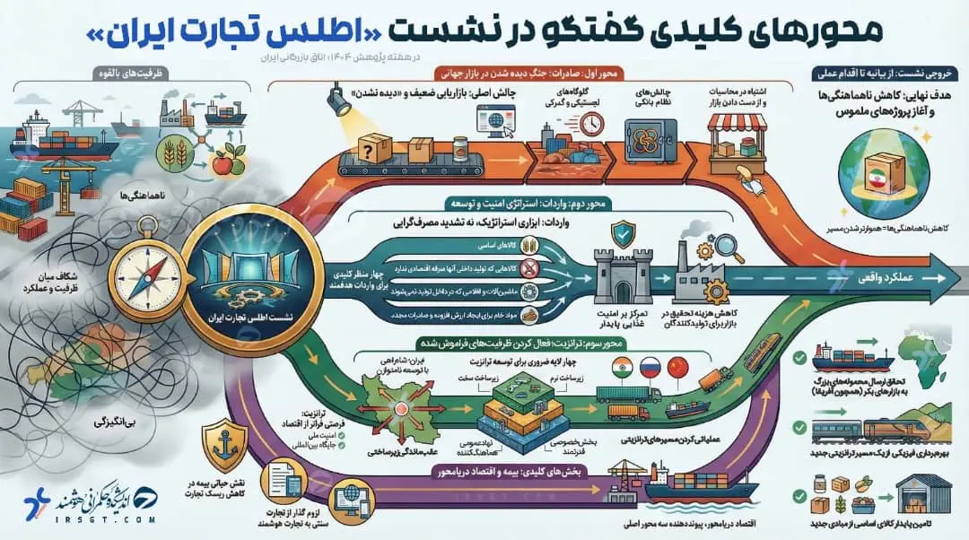 اینفوگرافی اطلس تجارت