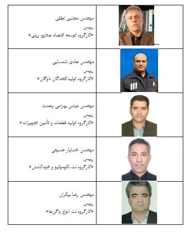 اعضای کارگروه انجمن صنایع ریلی