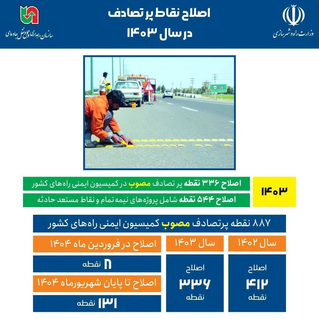 اصلاح نقاط پرتصادف در سال ۱۴۰۳