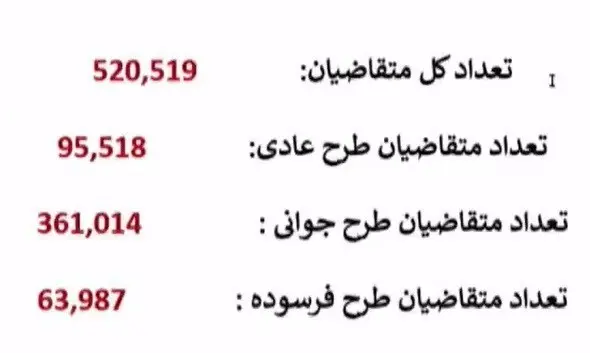 فروش فوق العاده ایرانخودرو