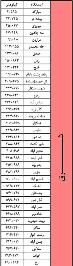 جدول ریلی