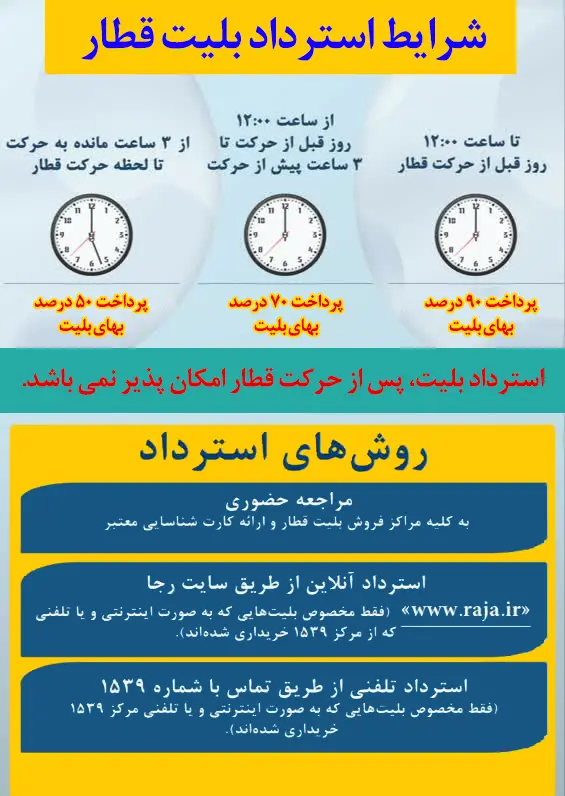 شرایط استرداد بلیت قطار