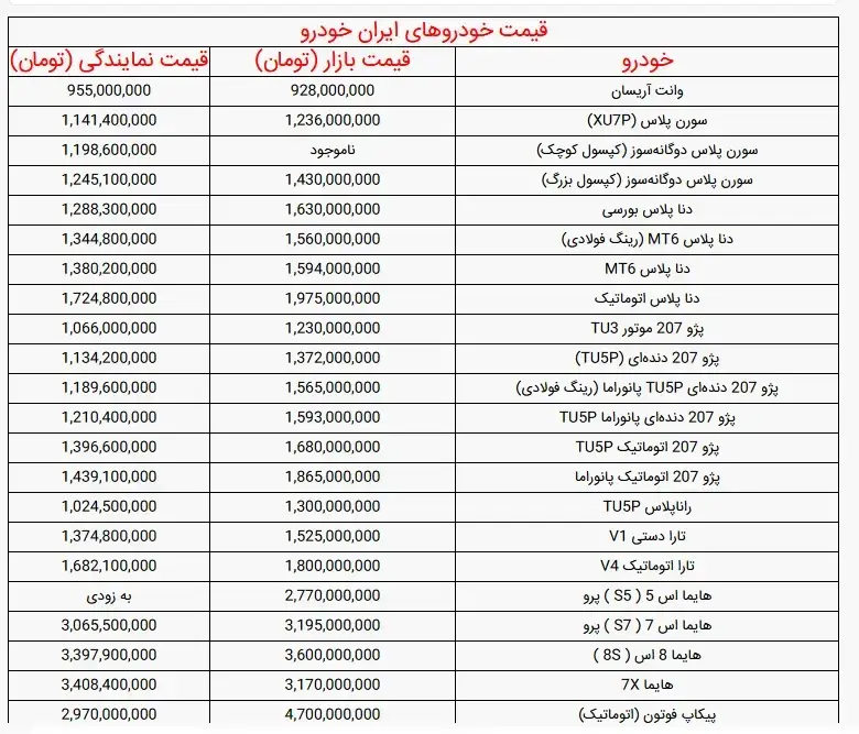 قیمت روز خودرو