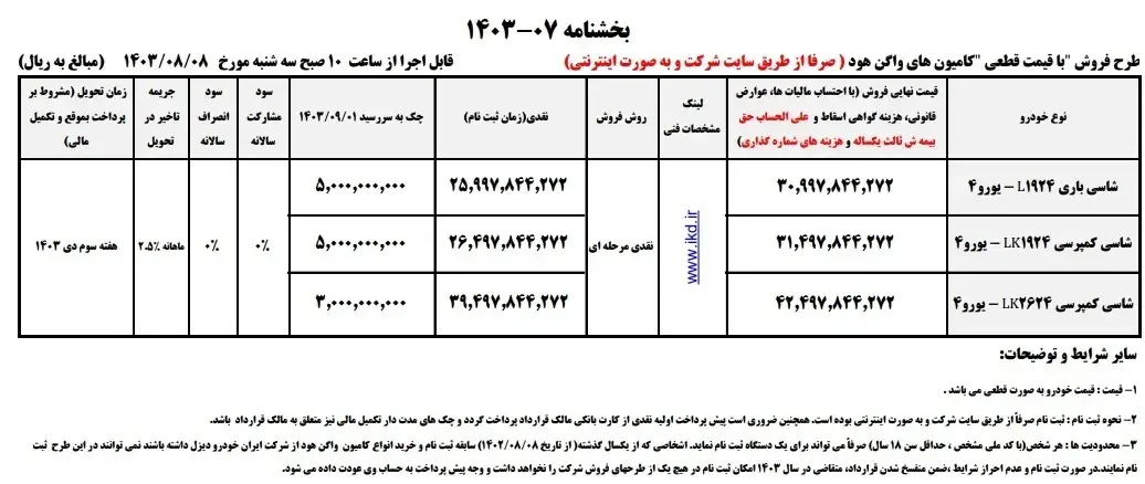 کامیون بنز