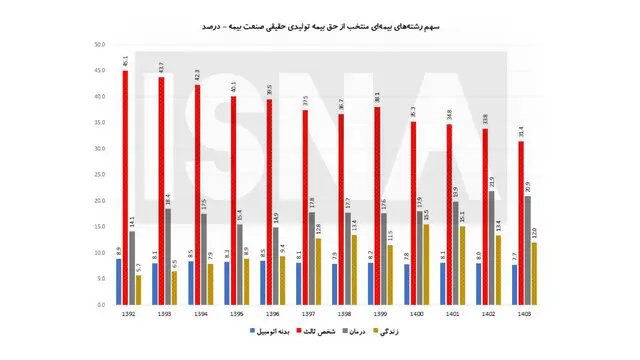 بیمه 