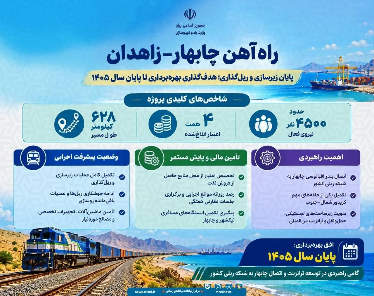 اینفو راه آهن چابهار زاهدان