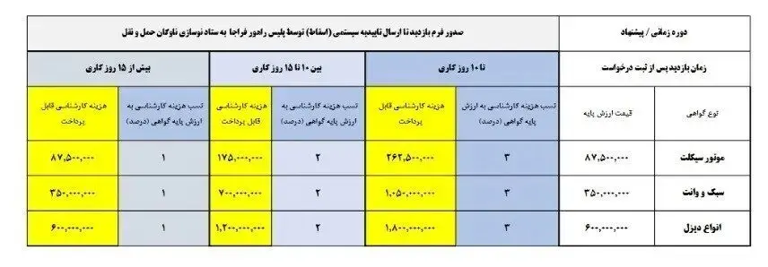 خودروهای فرسوده