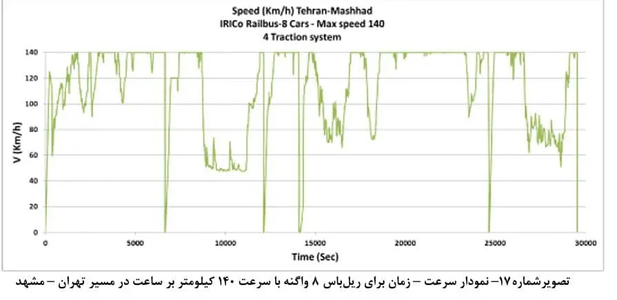 نمودار ریلی