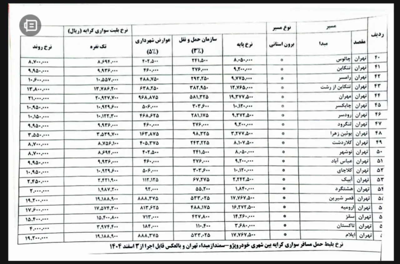 جدول نرخ جدید کرایه ناوگان سواری کرایه