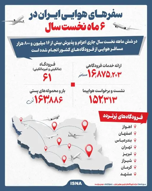 اینفو | آمار سفرهای هوایی 6 ماهه نخست سال 404