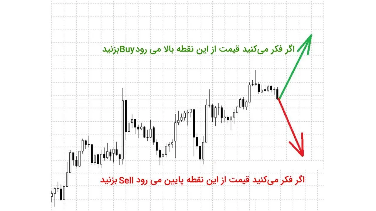 معاملات فارکس