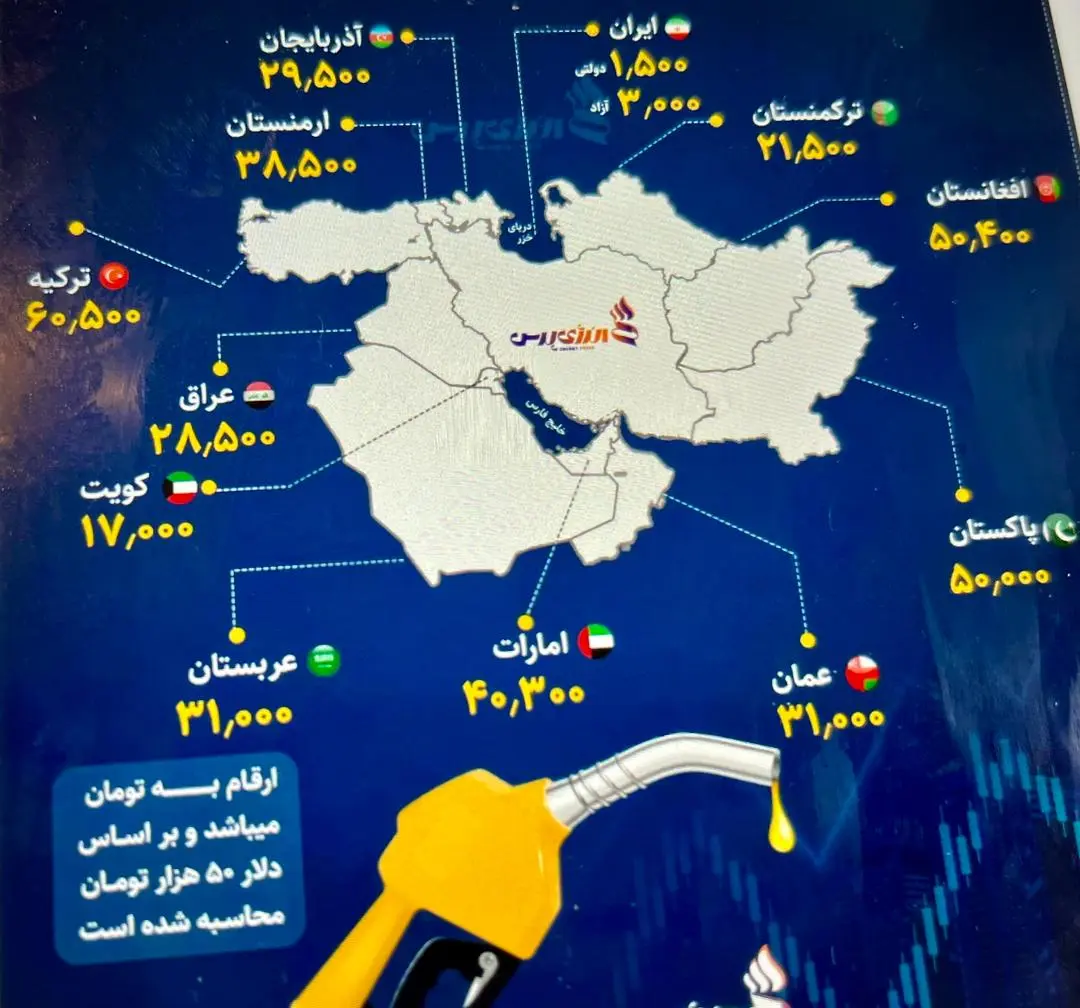 قیمت سوخت در ایران