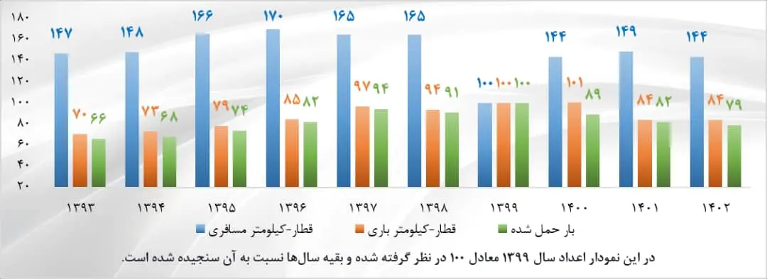 نمودار ریلی